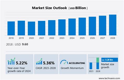 uk gambling market|Gambling Market in UK Research Report Size , Growth, Trends  .
